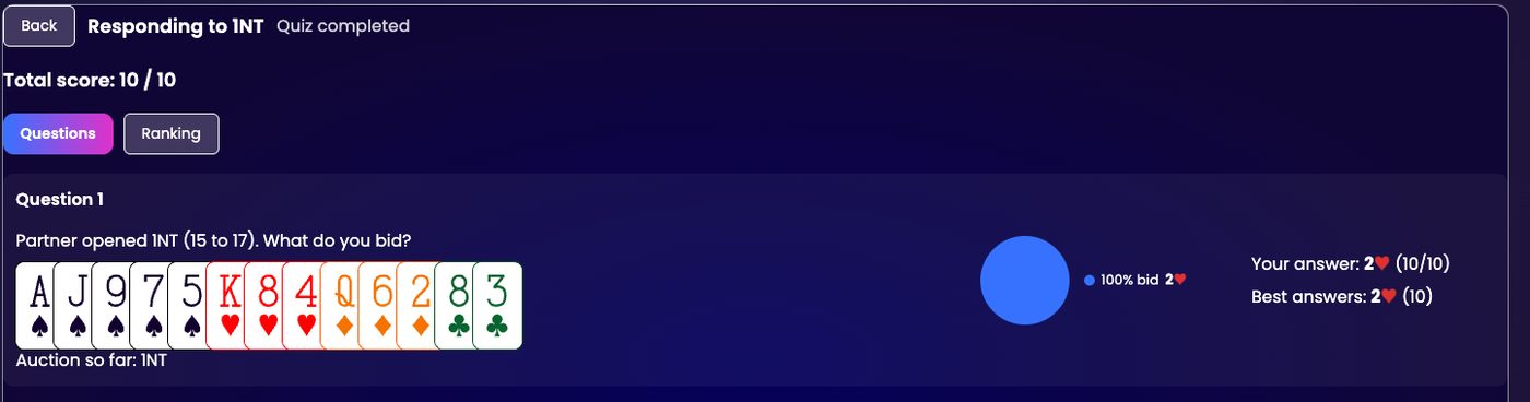 The quiz result screen with the total score, the Questions and Ranking tabs, and the review of question one