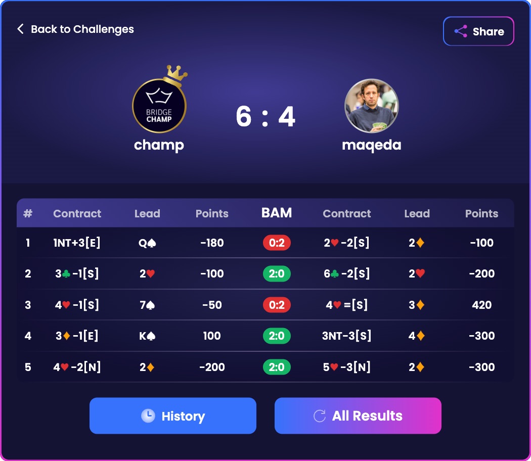 Results button after completing a Beat the Champ challenge