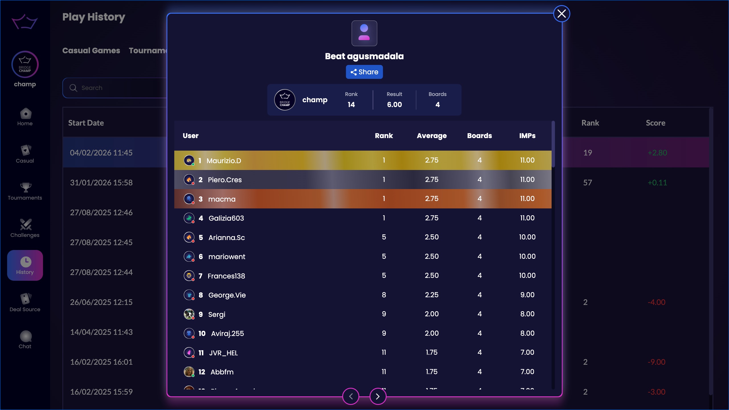 challenges all results