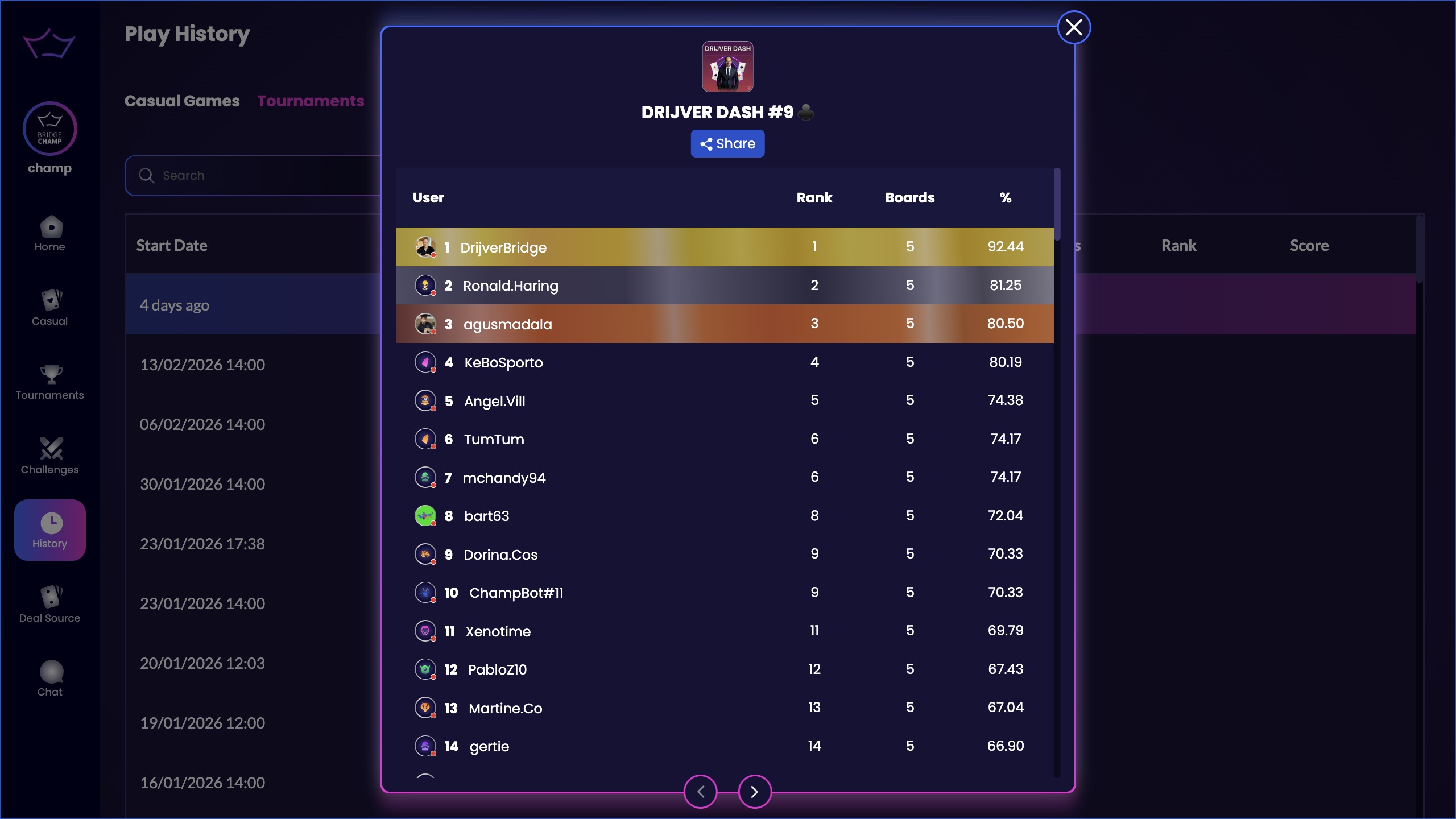 final tournament results