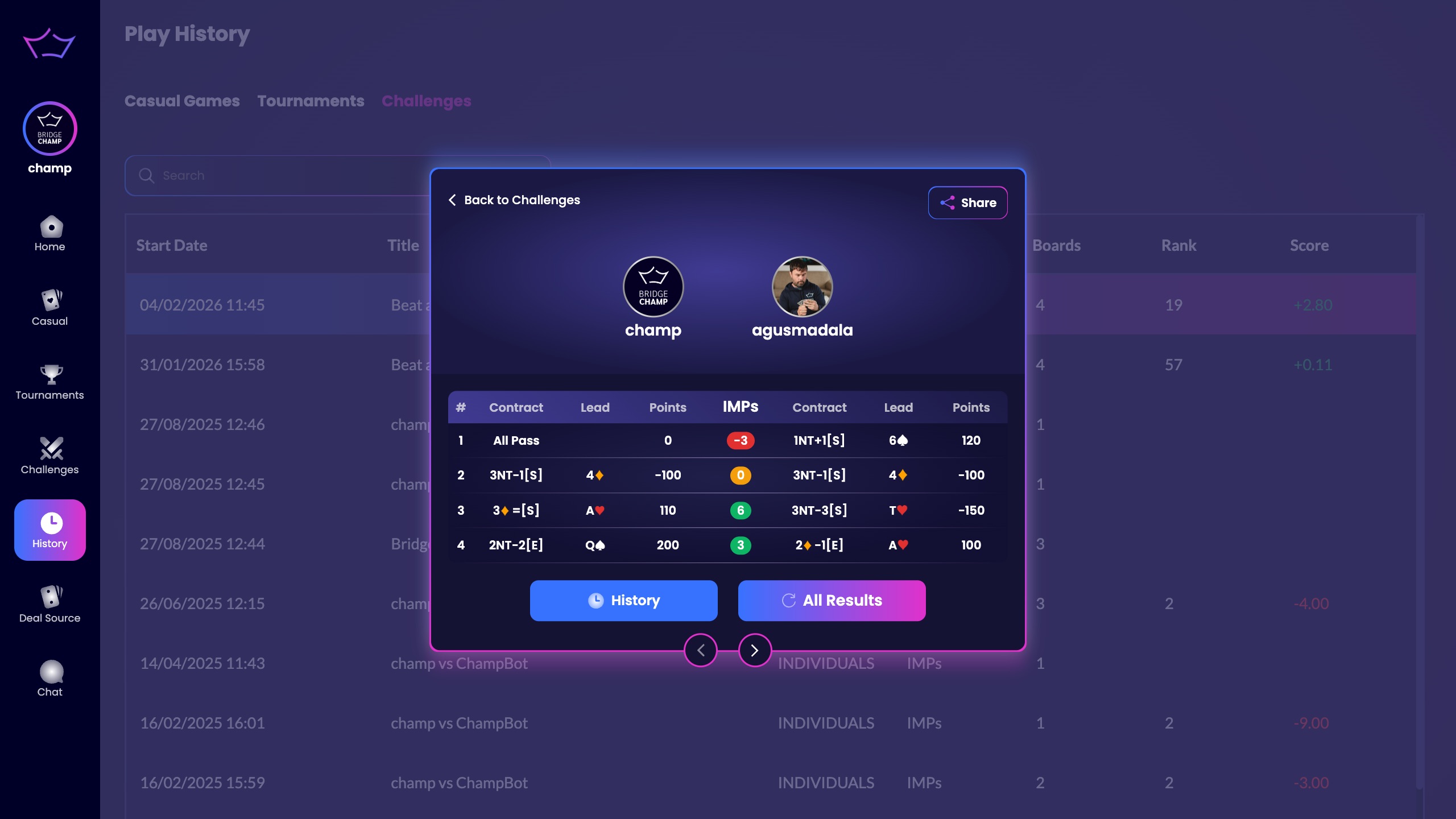 individual challenge results