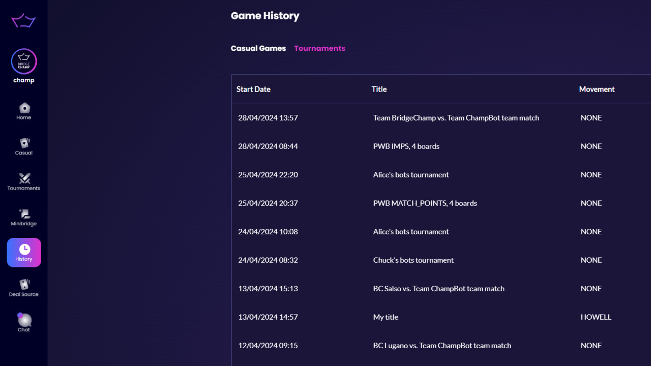 tournaments history